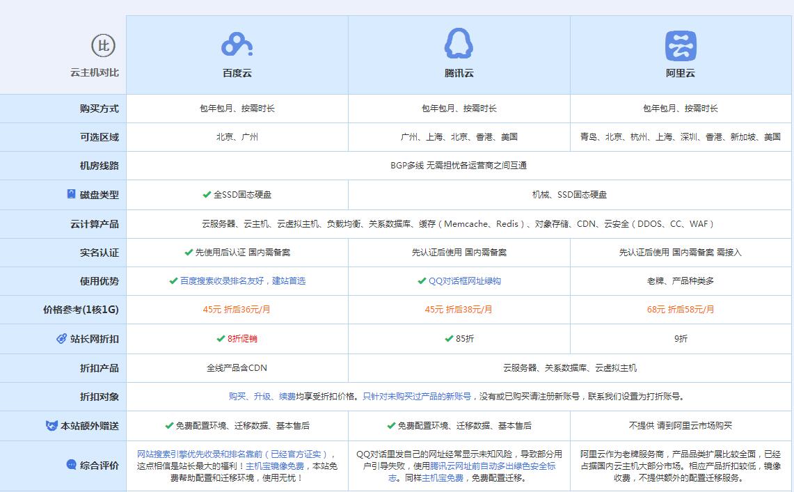 东至云主机代理对比.jpg